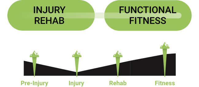 img-injury-rehab-functional-fitness