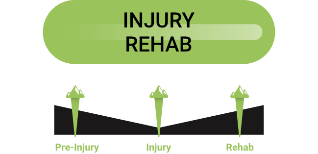 img-injury-rehab